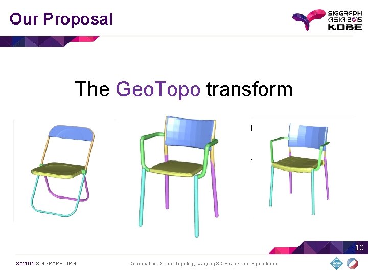 Our Proposal The Geo. Topo transform ü ü ü Piece-wise continuous part correspondence Supports