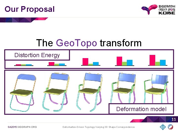 Our Proposal The Geo. Topo transform Distortion Energy Deformation model 11 SA 2015. SIGGRAPH.