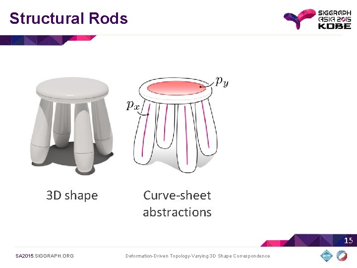 Structural Rods 3 D shape Curve-sheet abstractions Structural rods 15 SA 2015. SIGGRAPH. ORG