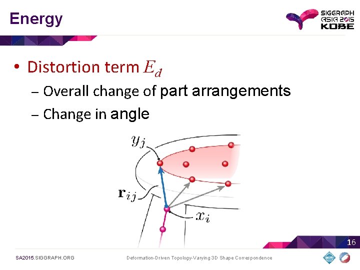 Energy • Distortion term Ed Overall change of part arrangements – Change in angle