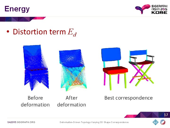 Energy • Distortion term Ed Before deformation After deformation Best correspondence 17 SA 2015.