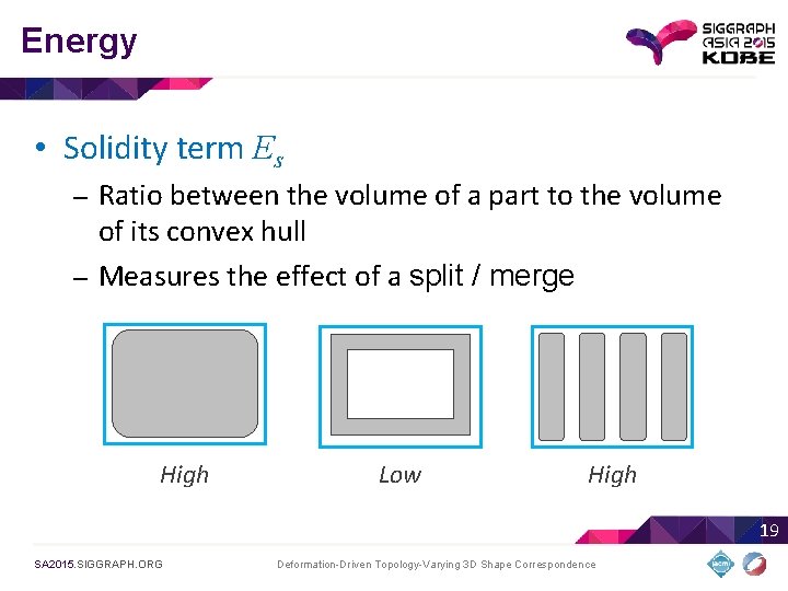 Energy • Solidity term Es Ratio between the volume of a part to the