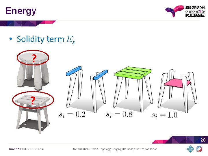 Energy • Solidity term Es ? ? 20 SA 2015. SIGGRAPH. ORG Deformation-Driven Topology-Varying