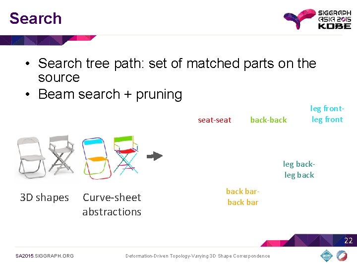 Search • Search tree path: set of matched parts on the source • Beam