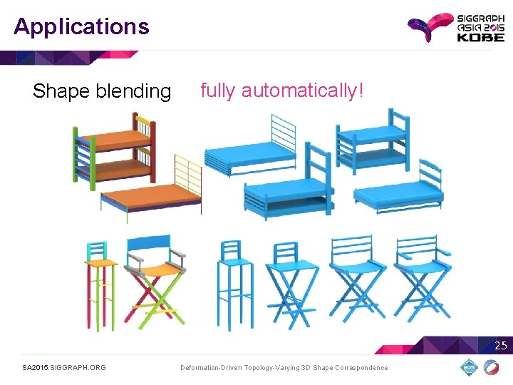 Applications Shape blending fully automatically! 25 SA 2015. SIGGRAPH. ORG Deformation-Driven Topology-Varying 3 D