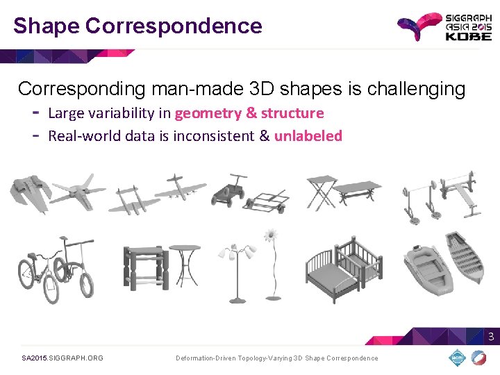 Shape Correspondence Corresponding man-made 3 D shapes is challenging Large variability in geometry &