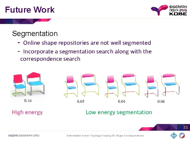 Future Work Segmentation Online shape repositories are not well segmented Incorporate a segmentation search