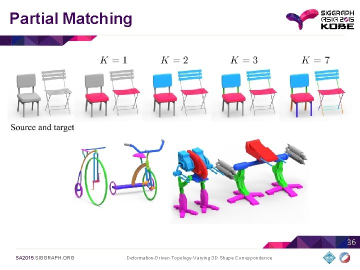 Partial Matching 36 SA 2015. SIGGRAPH. ORG Deformation-Driven Topology-Varying 3 D Shape Correspondence 