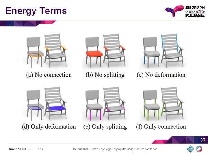 Energy Terms 37 SA 2015. SIGGRAPH. ORG Deformation-Driven Topology-Varying 3 D Shape Correspondence 