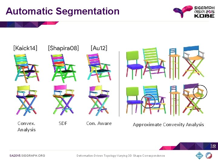 Automatic Segmentation Convex. Analysis SDF Con. Aware Approximate Convexity Analysis 38 SA 2015. SIGGRAPH.