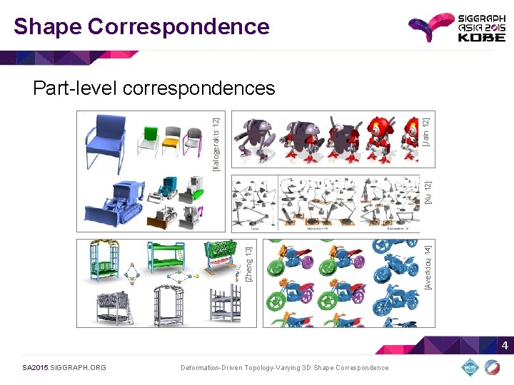 Shape Correspondence [Averkiou 14] [Zheng 13] [Xu 12] [Jain 12] [Kalogerakis 12] Part-level correspondences