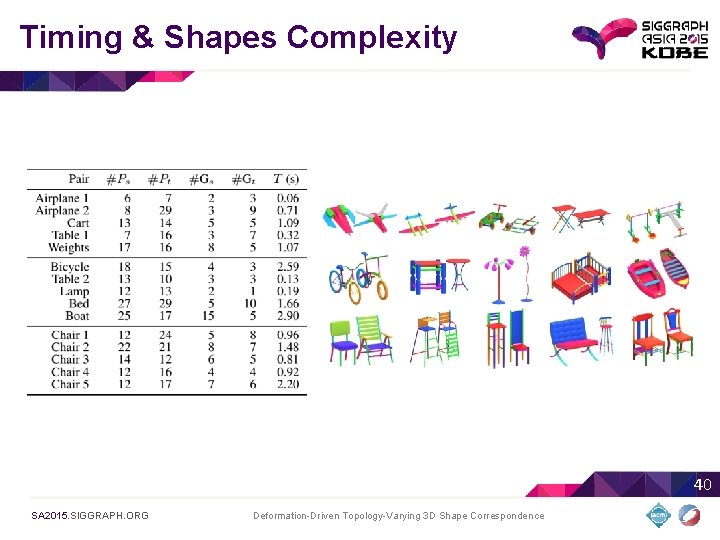 Timing & Shapes Complexity 40 SA 2015. SIGGRAPH. ORG Deformation-Driven Topology-Varying 3 D Shape