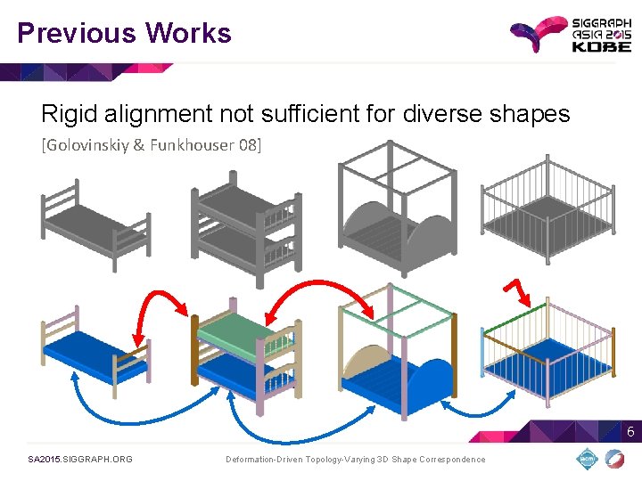 Previous Works Rigid alignment not sufficient for diverse shapes [Golovinskiy & Funkhouser 08] 6