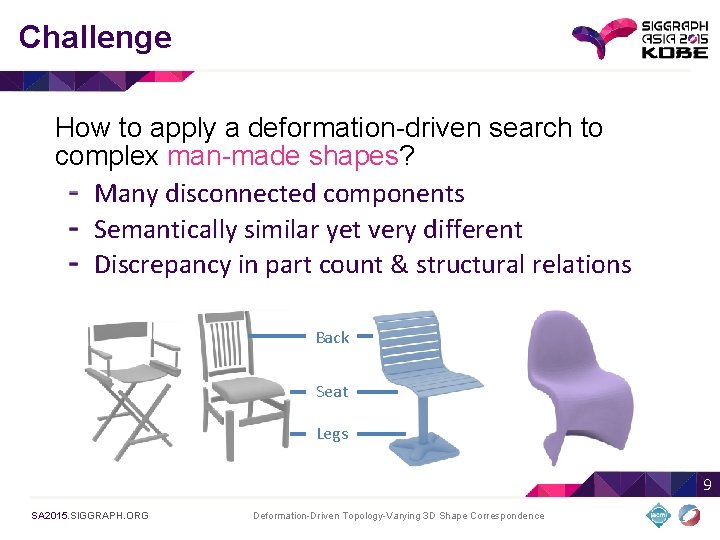 Challenge How to apply a deformation-driven search to complex man-made shapes? Many disconnected components