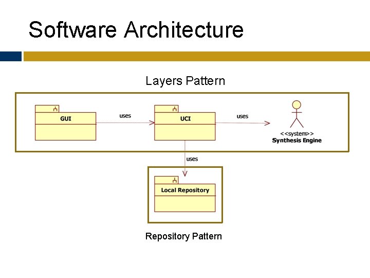 Software Architecture Layers Pattern Repository Pattern 