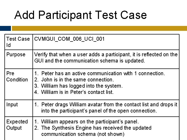 Add Participant Test Case CVMGUI_COM_006_UCI_001 Id Purpose Verify that when a user adds a