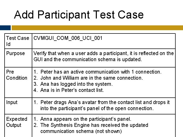 Add Participant Test Case CVMGUI_COM_006_UCI_001 Id Purpose Verify that when a user adds a