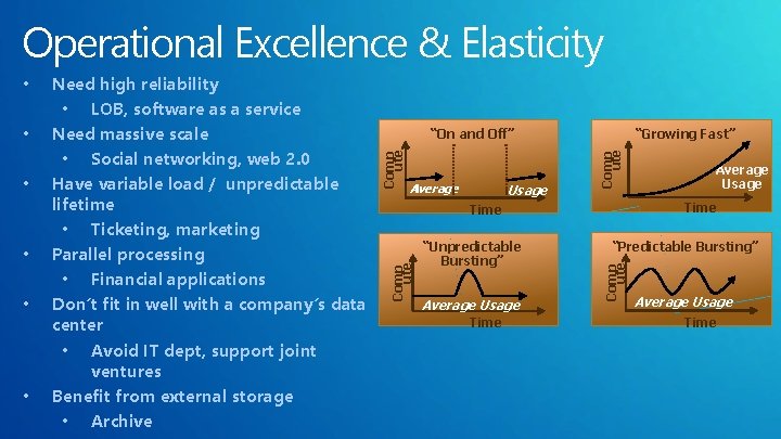 Operational Excellence & Elasticity • • • Usage Comp ute Average “Unpredictable Bursting” Average