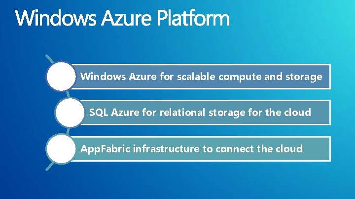 Windows Azure for scalable compute and storage SQL Azure for relational storage for the