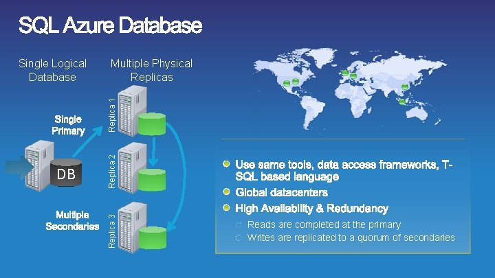 Multiple Physical Replicas Replica 3 DB Replica 2 Replica 1 Single Logical Database Reads