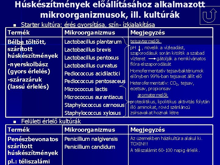 Húskészítmények előállításához alkalmazott mikroorganizmusok, ill. kultúrák n Starter kultúra: érés gyorsítása, szín- ízkialakítása Termék