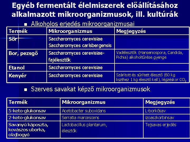 Egyéb fermentált élelmiszerek előállításához alkalmazott mikroorganizmusok, ill. kultúrák n Alkoholos erjedés mikroorganizmusai Termék Mikroorganizmus