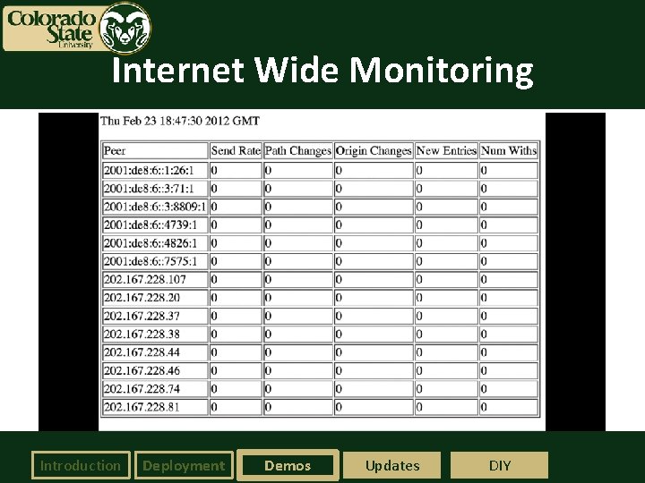 Internet Wide Monitoring Introduction Deployment Use Demos Cases Updates DIY 