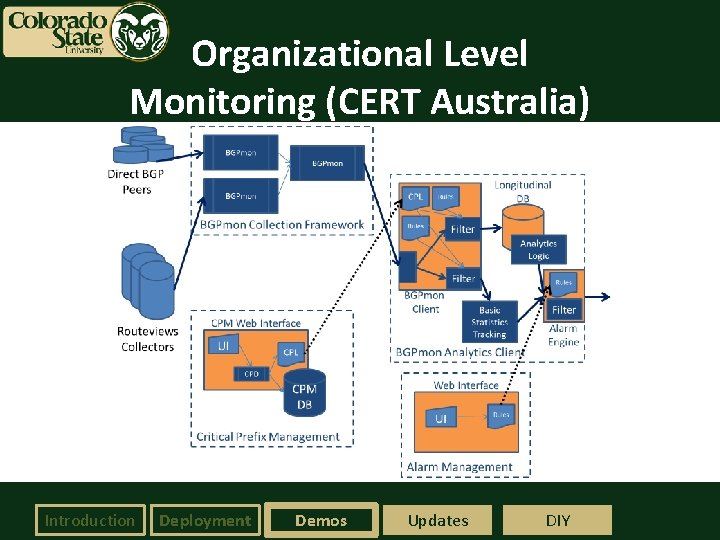 Organizational Level Monitoring (CERT Australia) Introduction Deployment Demos Updates DIY 