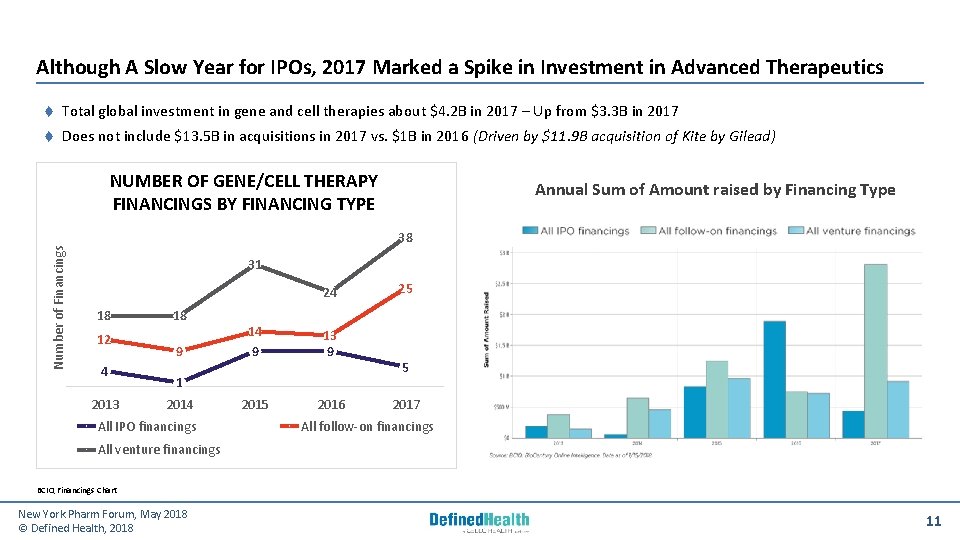 Although A Slow Year for IPOs, 2017 Marked a Spike in Investment in Advanced