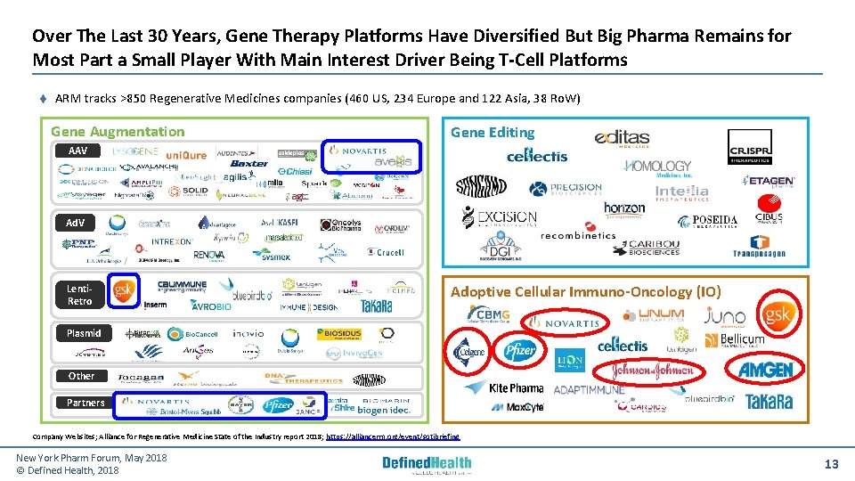 Over The Last 30 Years, Gene Therapy Platforms Have Diversified But Big Pharma Remains