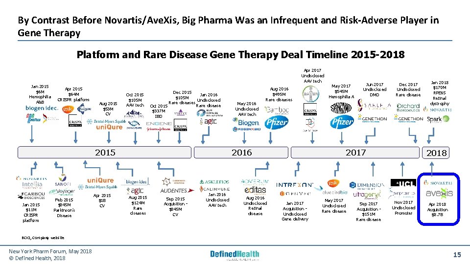 By Contrast Before Novartis/Ave. Xis, Big Pharma Was an Infrequent and Risk‐Adverse Player in