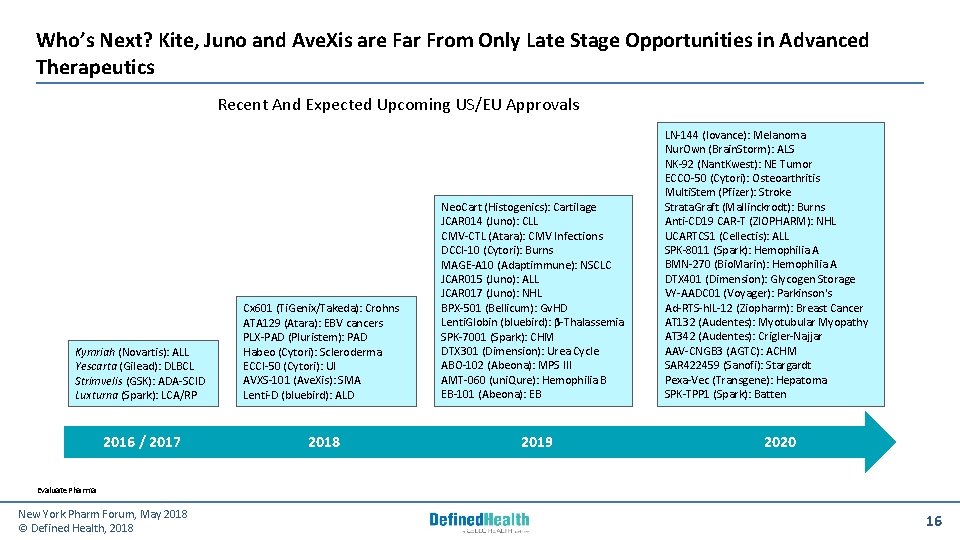 Who’s Next? Kite, Juno and Ave. Xis are Far From Only Late Stage Opportunities