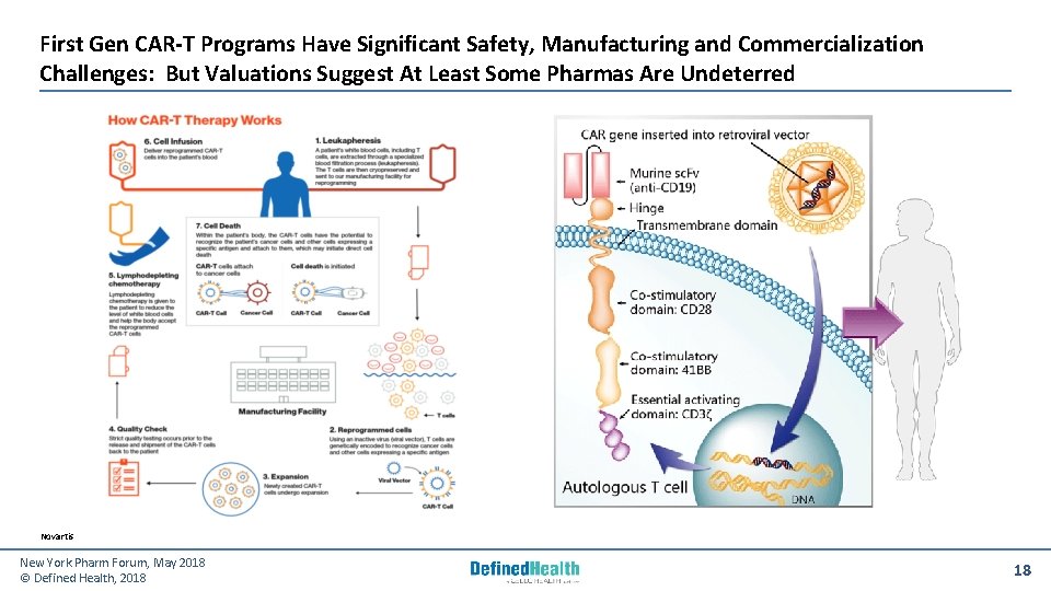 First Gen CAR‐T Programs Have Significant Safety, Manufacturing and Commercialization Challenges: But Valuations Suggest