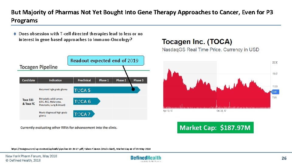 But Majority of Pharmas Not Yet Bought Into Gene Therapy Approaches to Cancer, Even