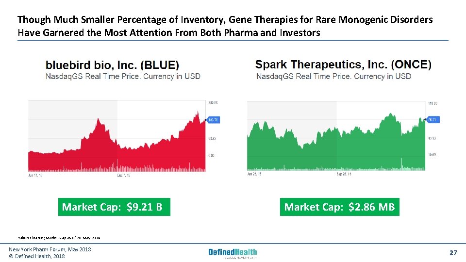 Though Much Smaller Percentage of Inventory, Gene Therapies for Rare Monogenic Disorders Have Garnered