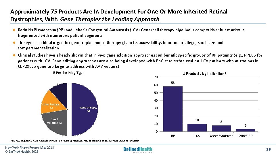 Approximately 75 Products Are In Development For One Or More Inherited Retinal Dystrophies, With