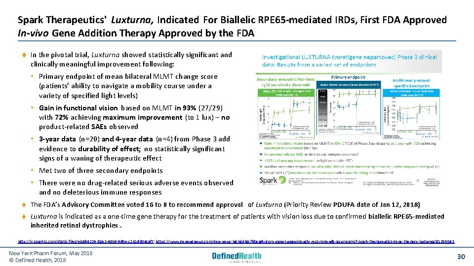 Spark Therapeutics' Luxturna, Indicated For Biallelic RPE 65‐mediated IRDs, First FDA Approved In-vivo Gene