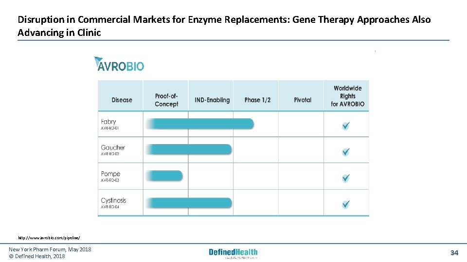 Disruption in Commercial Markets for Enzyme Replacements: Gene Therapy Approaches Also Advancing in Clinic