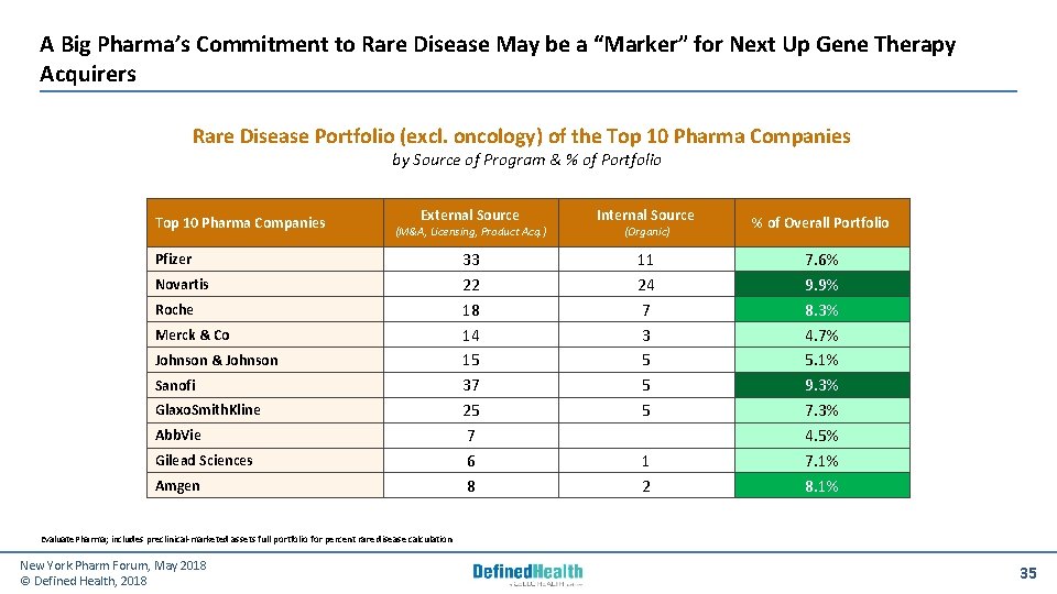 A Big Pharma’s Commitment to Rare Disease May be a “Marker” for Next Up