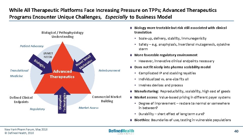 While All Therapeutic Platforms Face Increasing Pressure on TPPs; Advanced Therapeutics Programs Encounter Unique