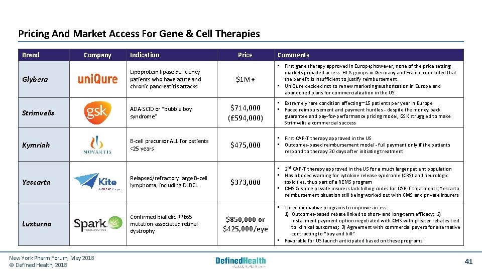 Pricing And Market Access For Gene & Cell Therapies Brand Glybera Strimvelis Kymriah Yescarta