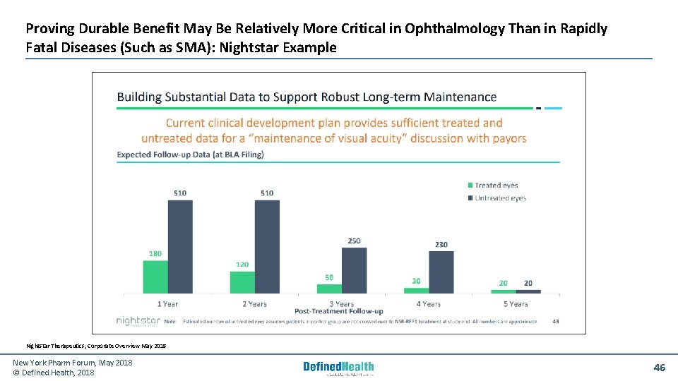 Proving Durable Benefit May Be Relatively More Critical in Ophthalmology Than in Rapidly Fatal