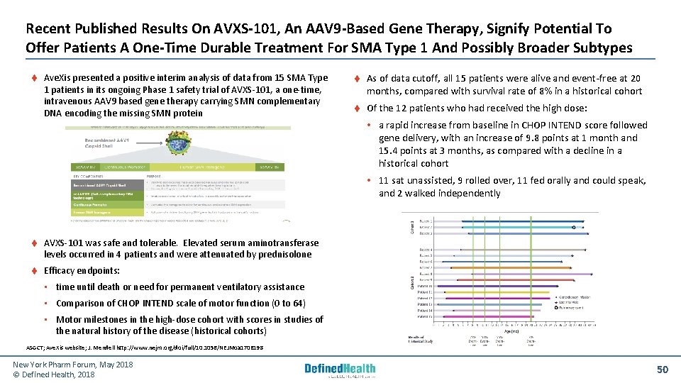 Recent Published Results On AVXS‐ 101, An AAV 9‐Based Gene Therapy, Signify Potential To