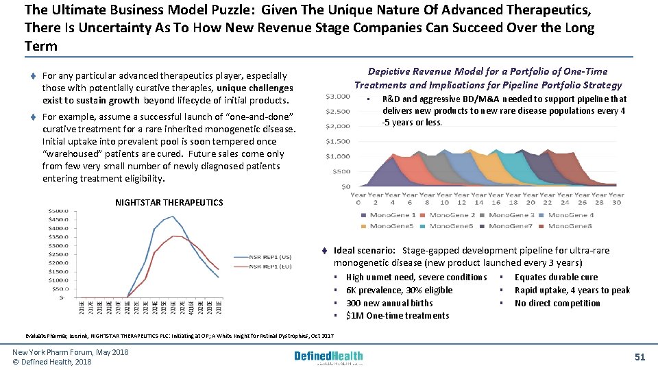 The Ultimate Business Model Puzzle: Given The Unique Nature Of Advanced Therapeutics, There Is