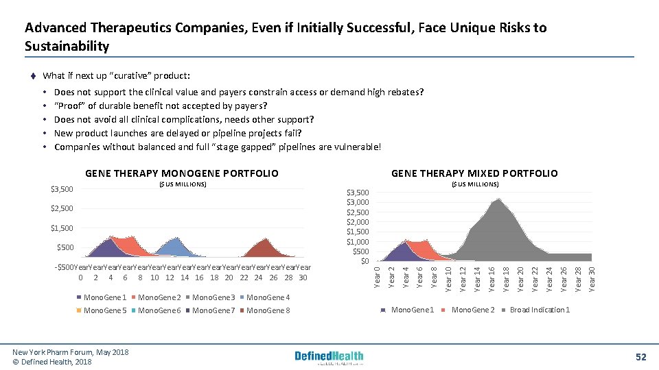 Advanced Therapeutics Companies, Even if Initially Successful, Face Unique Risks to Sustainability What if