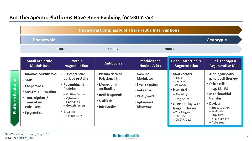 But Therapeutic Platforms Have Been Evolving for >30 Years Increasing Complexity of Therapeutic Interventions