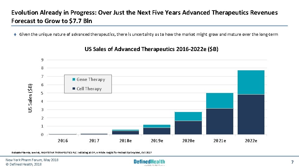 Evolution Already in Progress: Over Just the Next Five Years Advanced Therapeutics Revenues Forecast