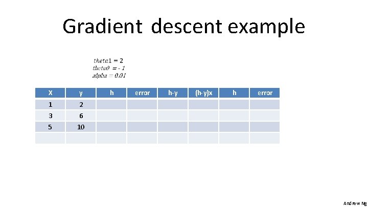 Gradient descent example X y 1 2 3 6 5 10 h error h-y