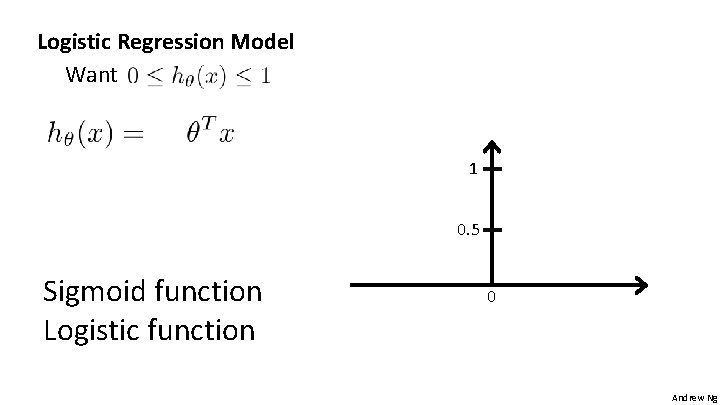 Logistic Regression Model Want 1 0. 5 Sigmoid function Logistic function 0 Andrew Ng