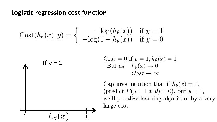 Logistic regression cost function If y = 1 0 1 Andrew Ng 